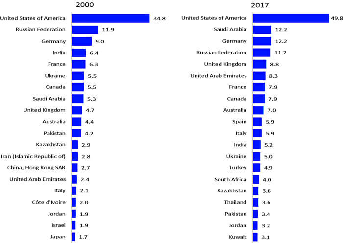 Rapport de migration 2017