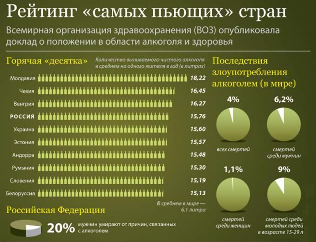 Infographie du classement des meilleurs pays potables Infographie du classement des meilleurs pays potables