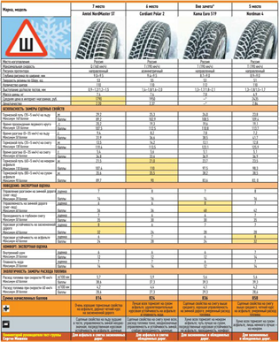 Test de pneus de table d'infographie 2013-2014