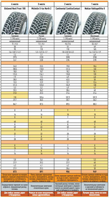 Test de pneus de table d'infographie 2013-2014