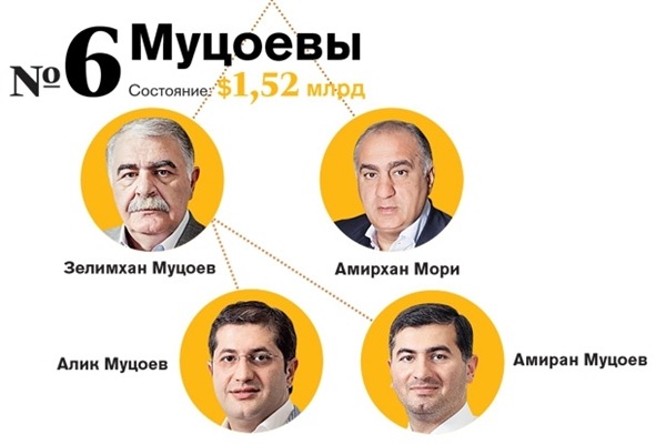 La famille Mutsoev