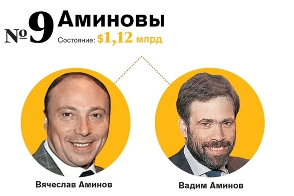 Famille Aminov