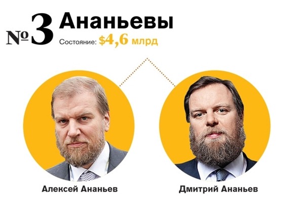 Famille Ananyev