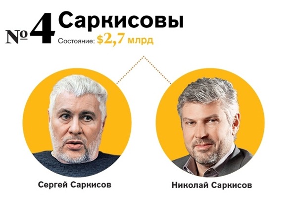 La famille Sarkisov