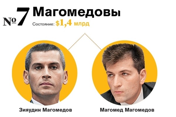 La famille Magomedov