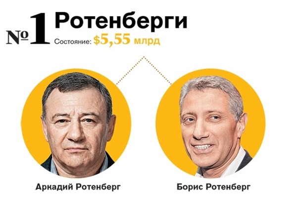 Famille Rotenberg