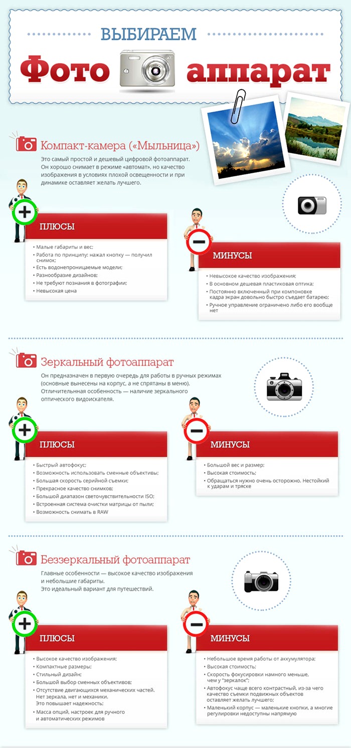 Infographie Infographie
