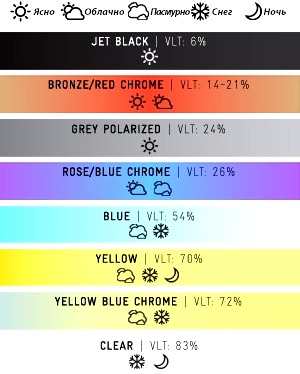 Infographie - sélection de couleur des lentilles d'un masque de snowboard