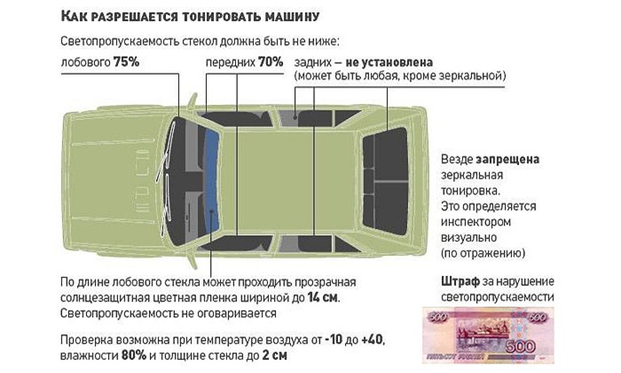 Comment teinter une voiture Comment teinter une voiture