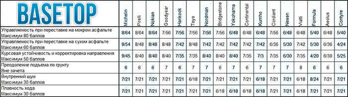 Résultats de test Résultats de test