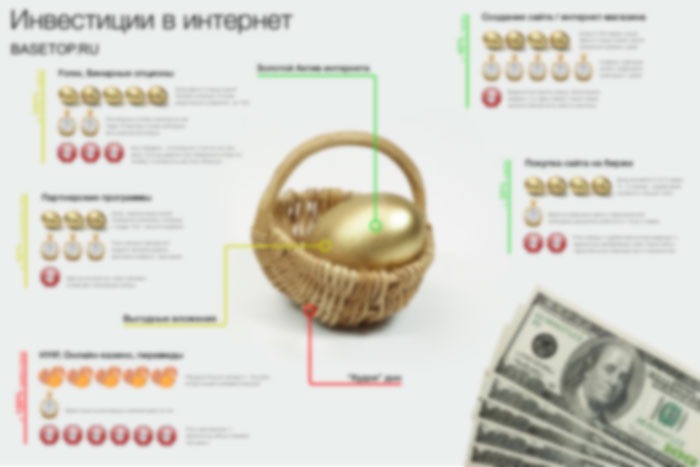 Investissements sur Internet (infographie) Investissements sur Internet (infographie)