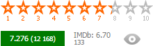 Classement des films Classement des films
