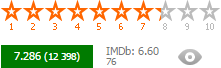 Classement des films Classement des films
