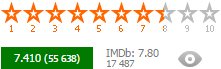 Classement des films Classement des films