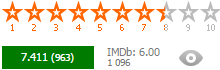 Classement des films Classement des films