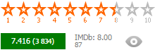 Classement des films Classement des films