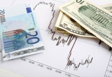 Stratégie Forex