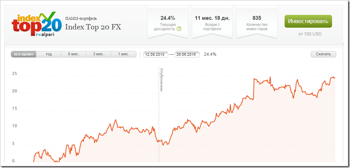 IndexTop20