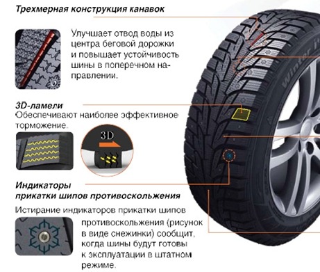 Hankook Winter i * Pike RS W419