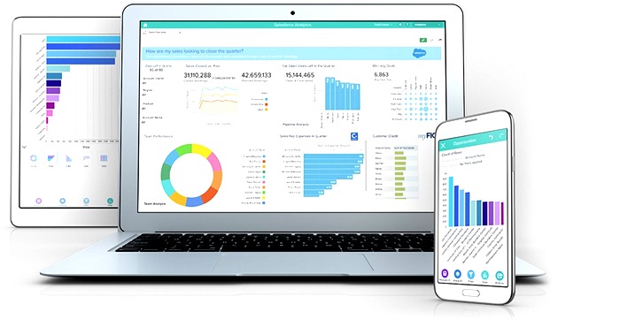 CRM Salesforce