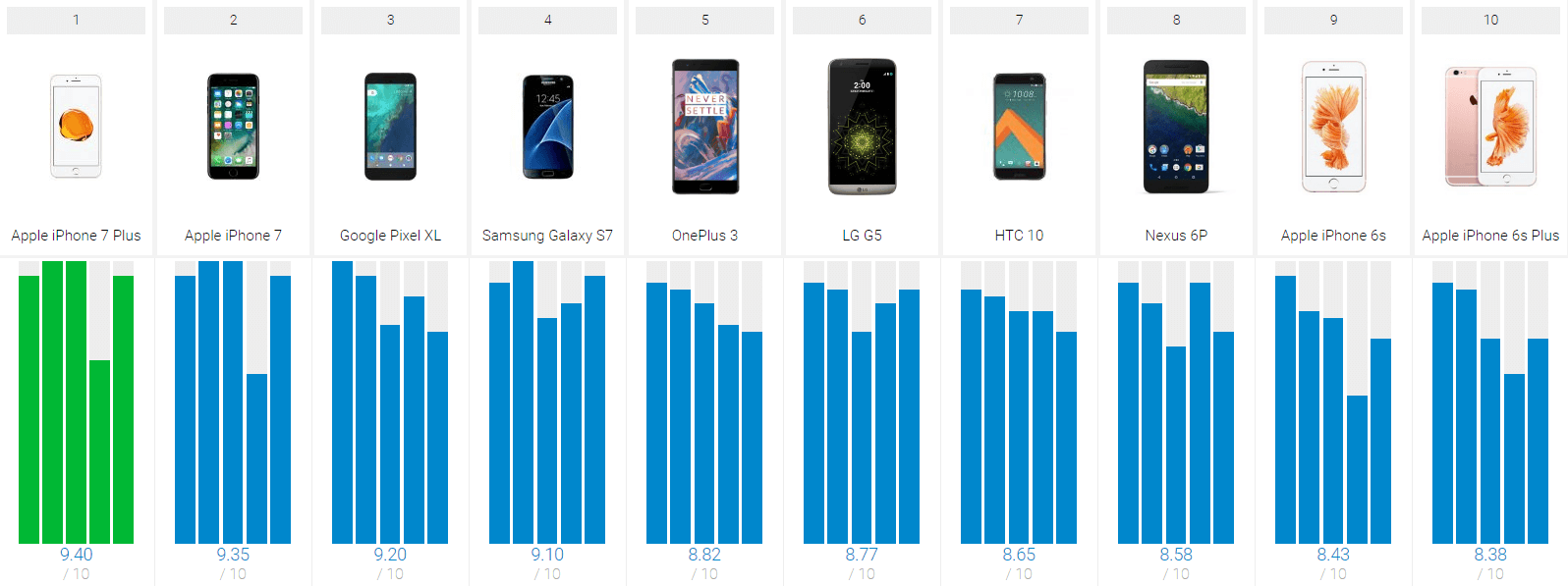 Top-10-Smartphones-of-2016-Top-Ten-Avis