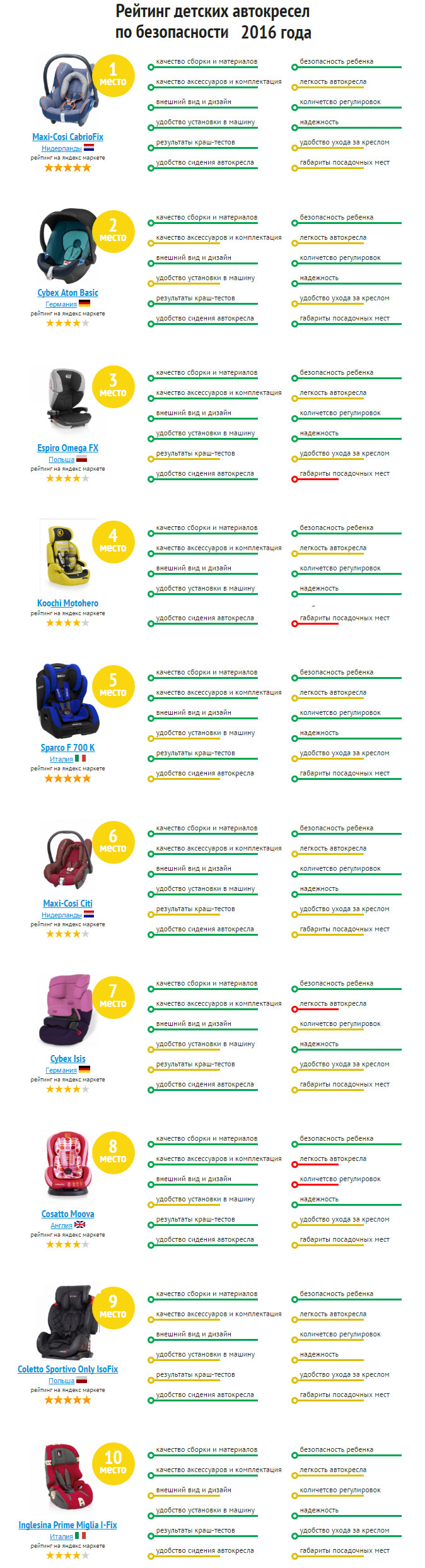 Évaluation-des-sièges-de-sécurité-pour-enfants-en-sécurité-et-fiabilité