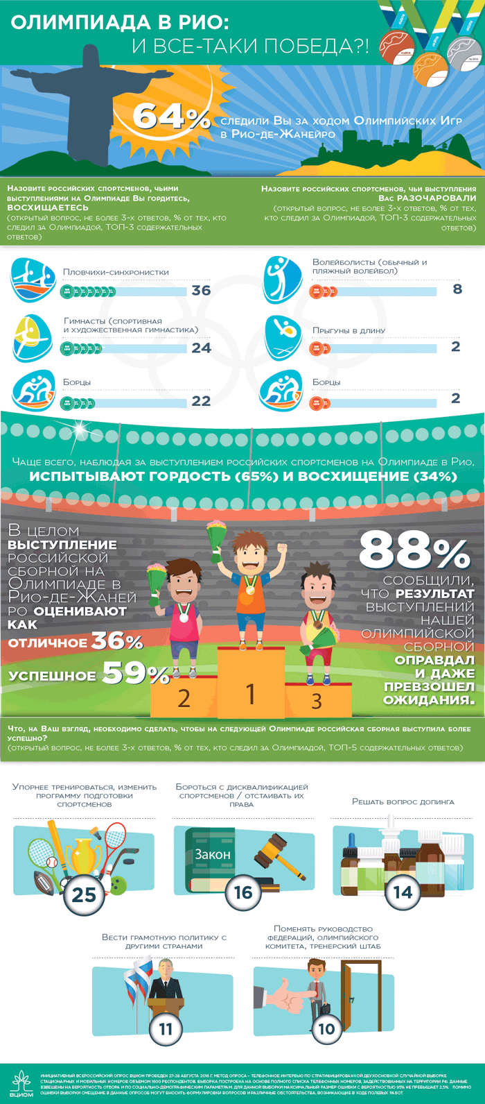 info_3189
