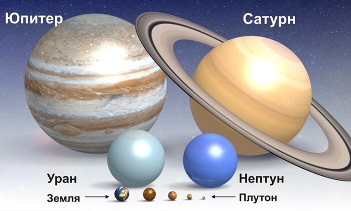 La taille de Jupiter par rapport aux autres planètes du système solaire La taille de Jupiter par rapport aux autres planètes du système solaire
