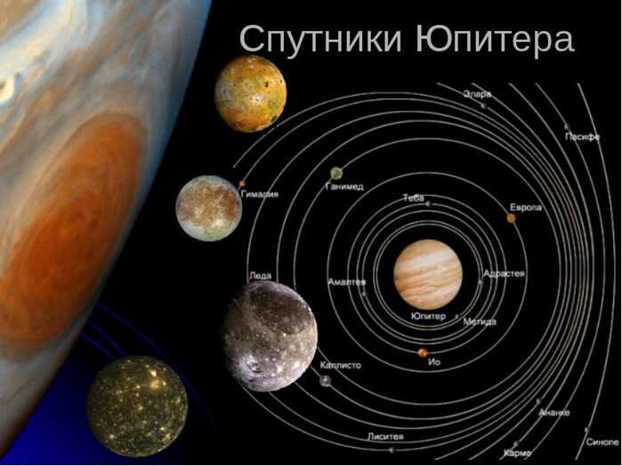 Lunes de Jupiter