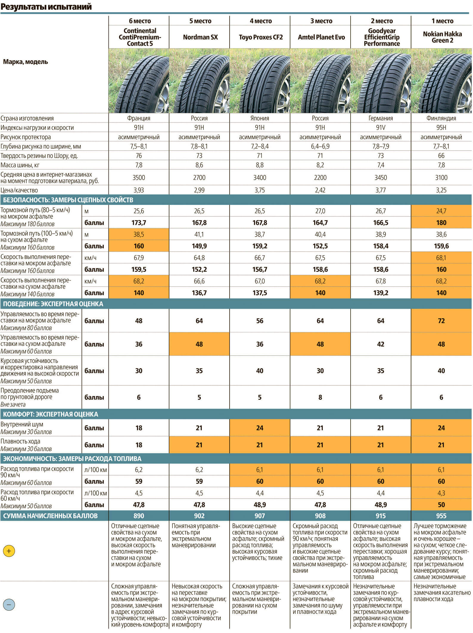 Tableau de comparaison au volant 2