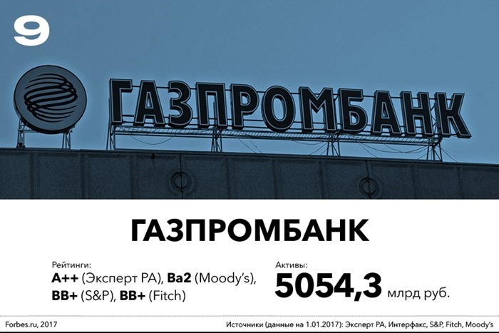Gazprombank