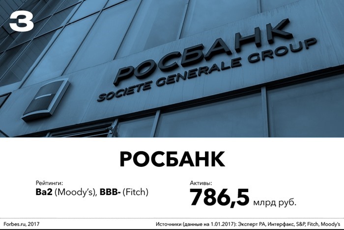 Rosbank