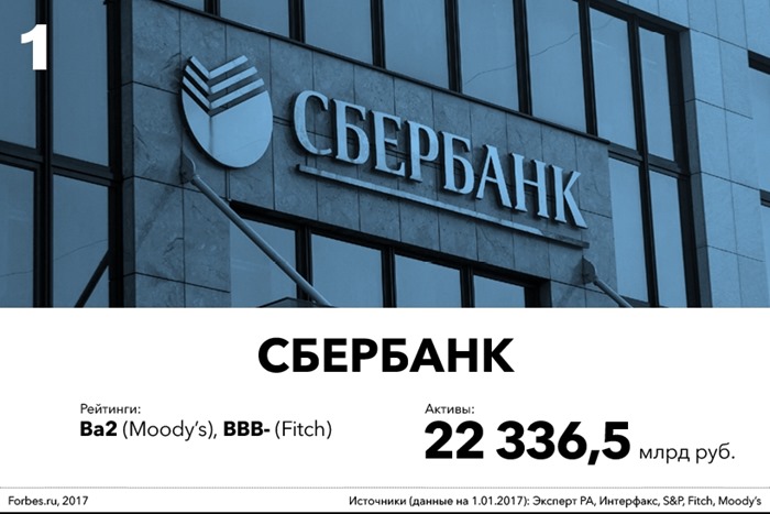Sberbank