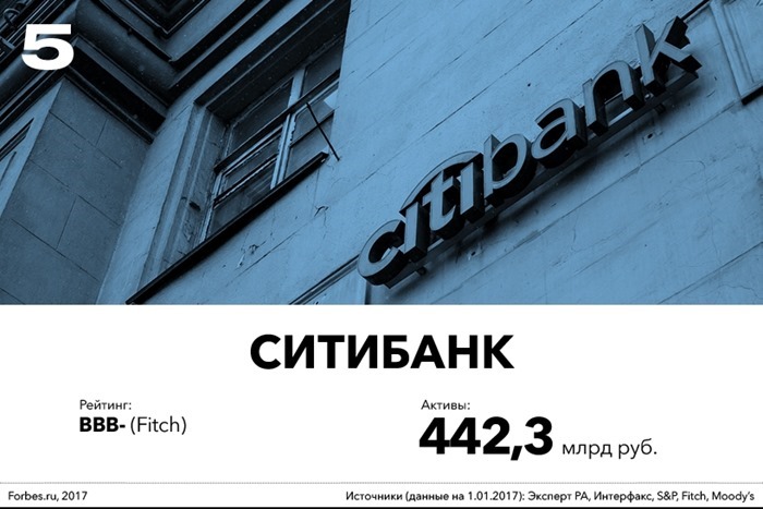 Citibank