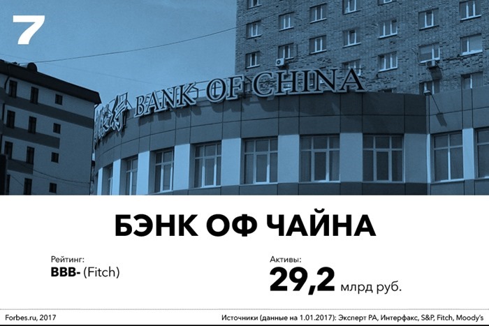 banque de Chine