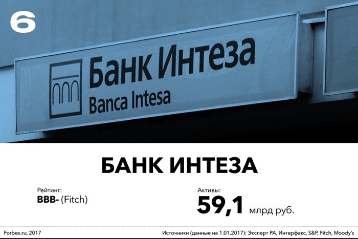 Banca Intesa