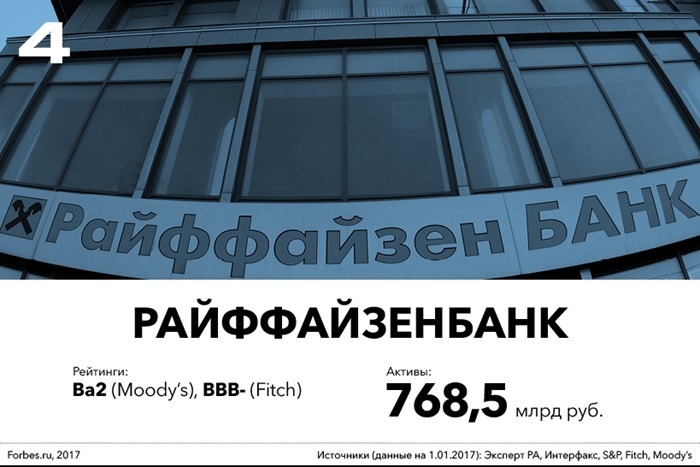 Raiffeisenbank