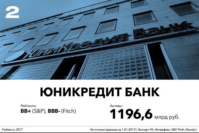 Banque UniCredit