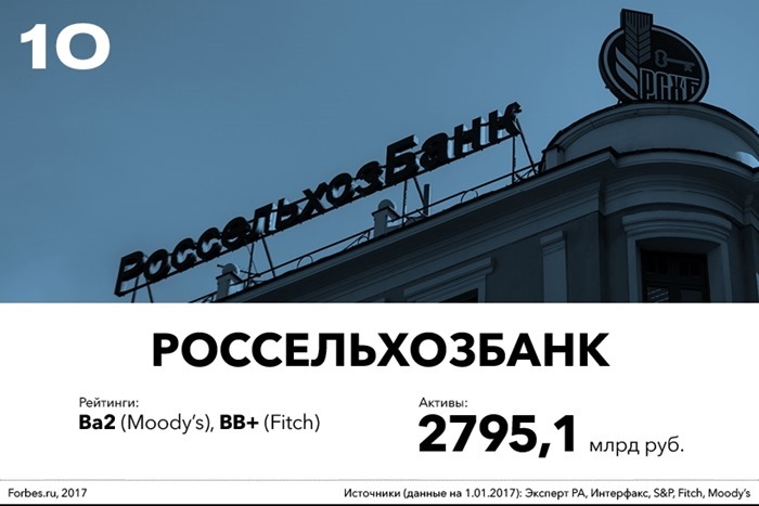 Rosselkhozbank