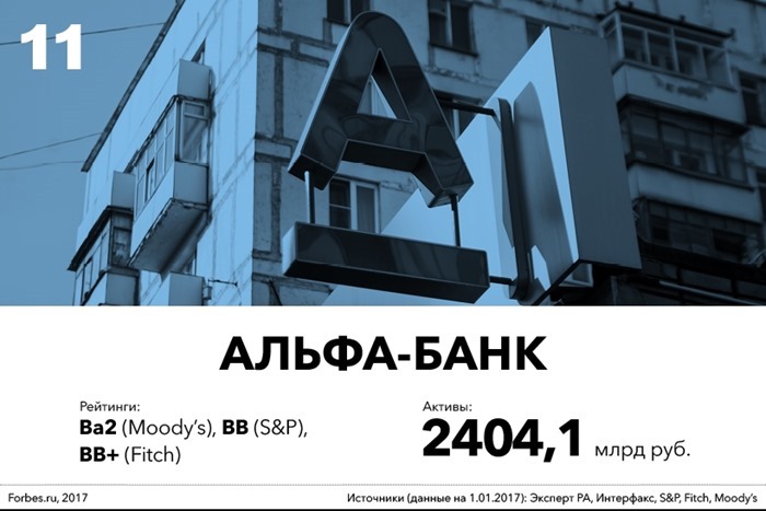 Alfa Bank
