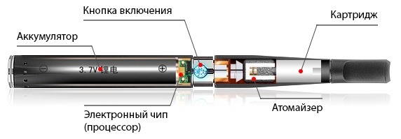 Appareil Vape Appareil Vape