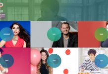 Les meilleurs blogueurs Internet étrangers selon Forbes