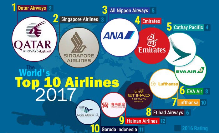 Top 10 des compagnies aériennes dans le monde 2017