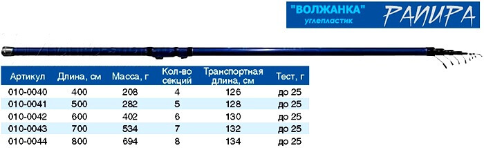 bg4ei2wc