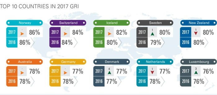 Dix pays dans lesquels les retraités vivent le plus confortablement Dix pays dans lesquels les retraités vivent le plus confortablement