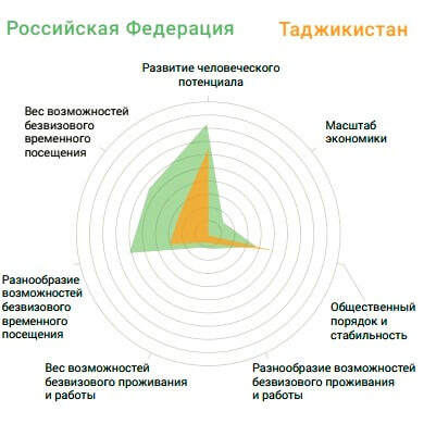 Russie