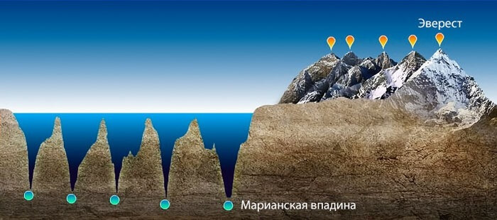 Les plus hautes montagnes et les dépressions les plus profondes de la planète