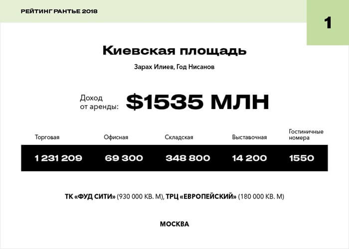Place Kievskaya - le roi de l'immobilier russe 2018