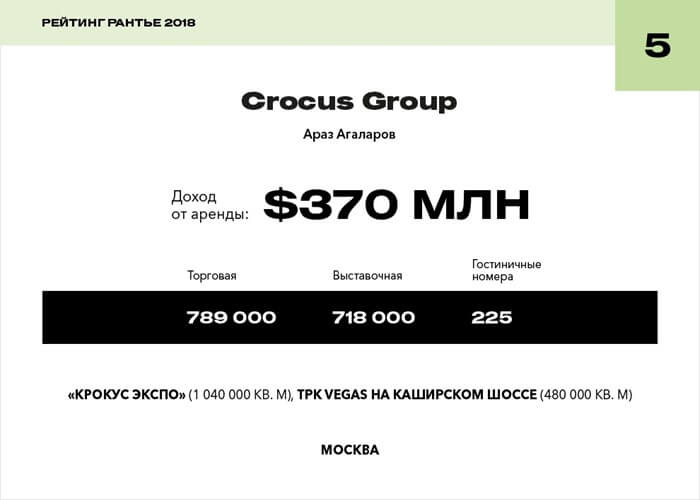 Le groupe Crocus ouvre le top 5