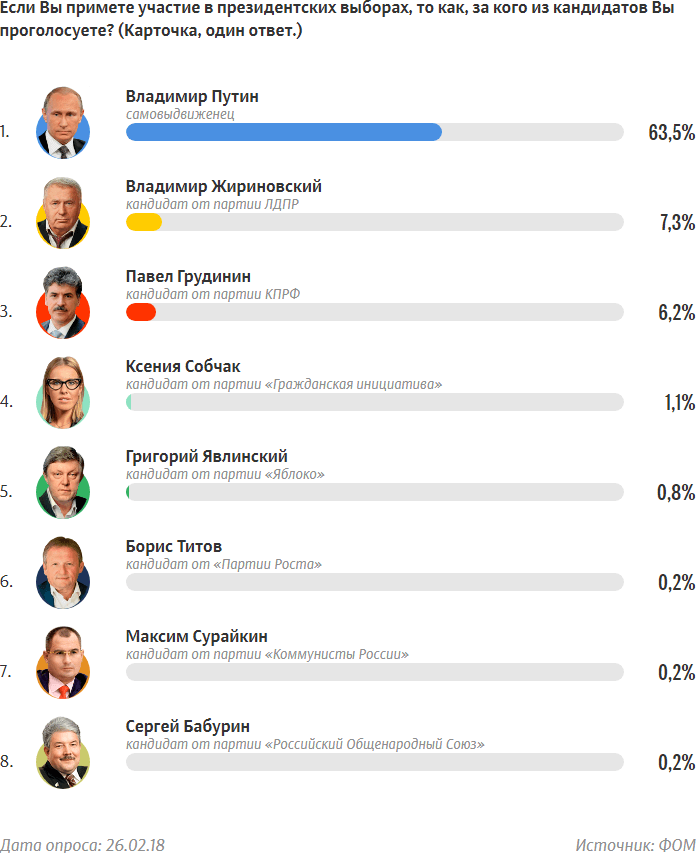 Evaluation des candidats, liste des FOMnibus